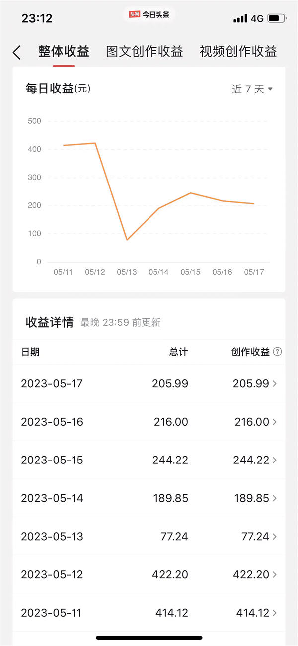 普通人做自媒体要想成功只有死嗑 自媒体 站长说 第1张 普通人做自媒体要想成功只有死嗑 自媒体 站长说 第1张